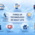 types of technology in daily life examples infographic